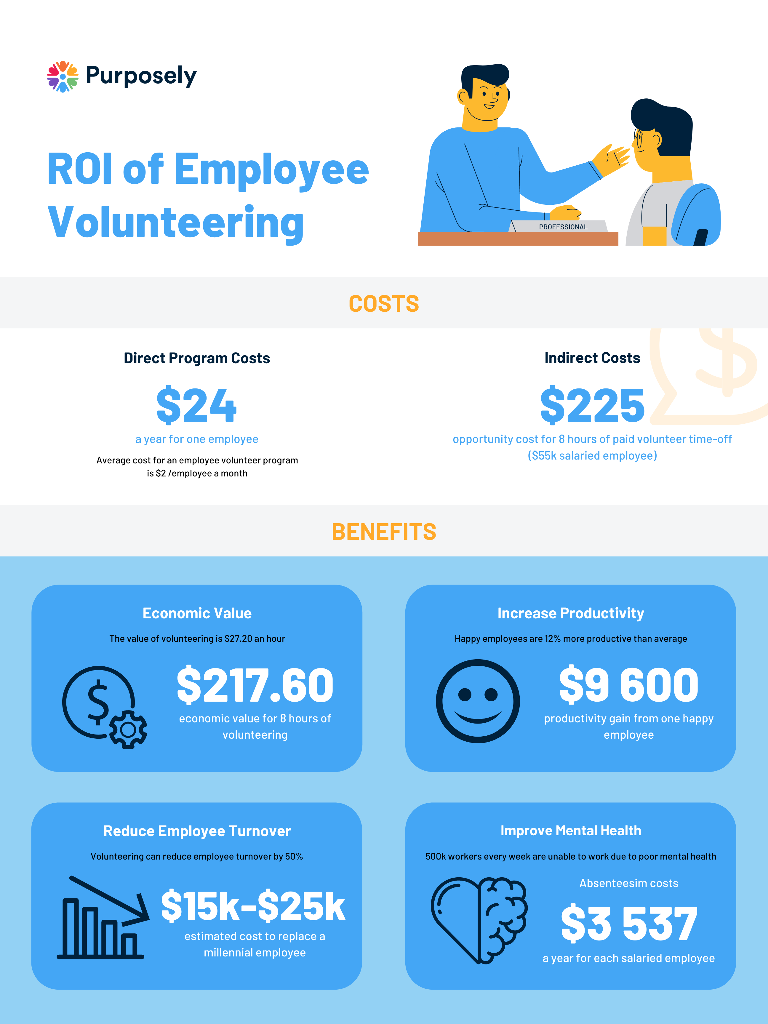 Purposely ROI of Employee Volunteer Program One-Page